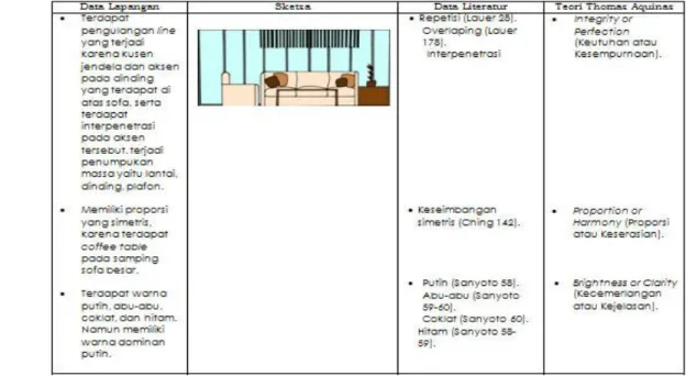 Tabel 4.3. Analisis Ruang Tamu  3. Ruang Makan dan Dapur 