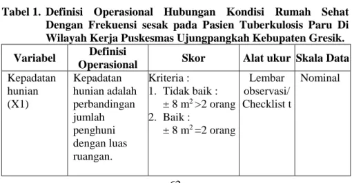 Tabel 1.  Definisi  Operasional  Hubungan  Kondisi  Rumah  Sehat  Dengan  Frekuensi  sesak  pada  Pasien  Tuberkulosis  Paru  Di  Wilayah Kerja Puskesmas Ujungpangkah Kebupaten Gresik