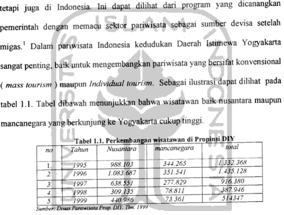 tabel 1.1. Tabel dibawah menunjukkan bahwa wisatawan baik nusantara maupun mancanegara yang berkunjung ke Yogyakarta cukup tinggi.