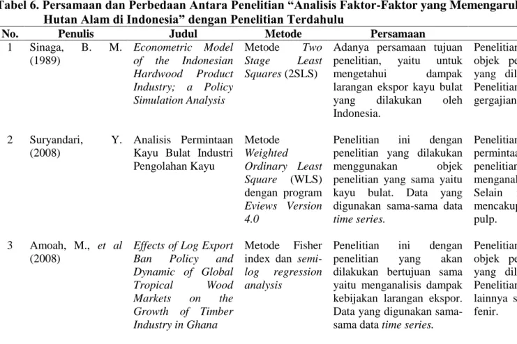 Tabel 6. Persamaan dan Perbedaan Antara Penelitian “Analisis Faktor-Faktor yang Memengaruhi Penawaran Kayu Bulat  Hutan Alam di Indonesia” dengan Penelitian Terdahulu 