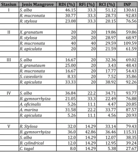 Tabel 1 