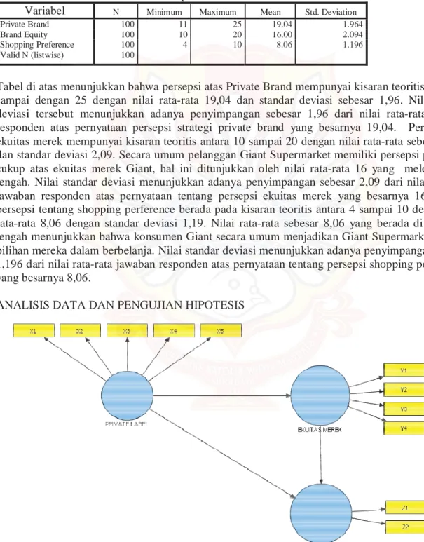 Tabel 5 Descriptive Statistics 