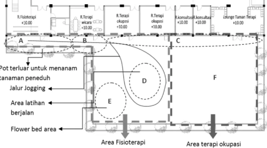 Gambar 3 Design konseptual denah taman terapi  Keterangan: 