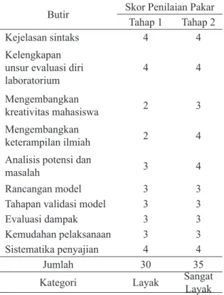 Tabel 1. Validasi Pakar Tahap 1 dan 2 terhadap Model Evaluasi Diri Laboratorium