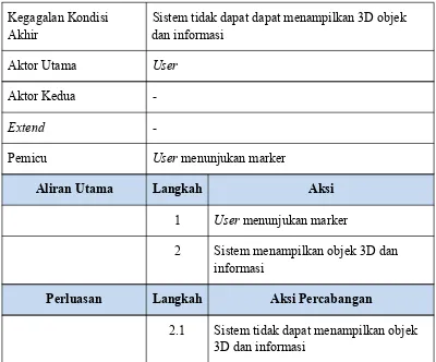 Tabel 3.10 Skenario Use Case Panduan