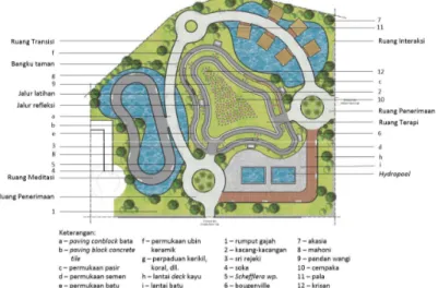 Gambar 22 Konsep Site Plan Therapeutic Garden Zona Rawat Inap (kanan)  Sumber: Hasil Olahan Pribadi 