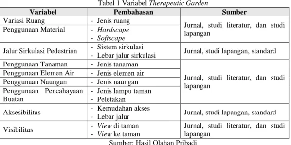 Tabel 1 Variabel Therapeutic Garden 