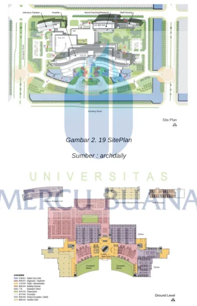 Gambar 2. 19 SitePlan  Sumber : archdaily 