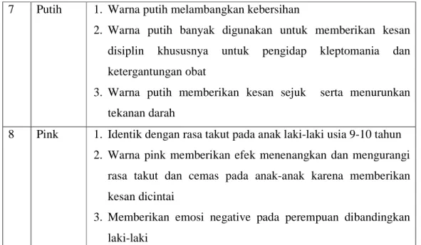 Tabel 2.3  hasil pemilihan warna 
