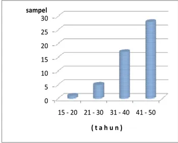 Tabel  1.  Distribusi  percontoh  penderita  RLF  berdasarkan  riwayat  keluhan yang pernah dialami 