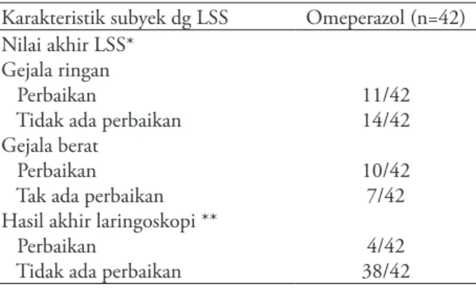 Tabel 3.  Sebaran berdasar nilai akhir LSS  dan hasil  laringoskopi      