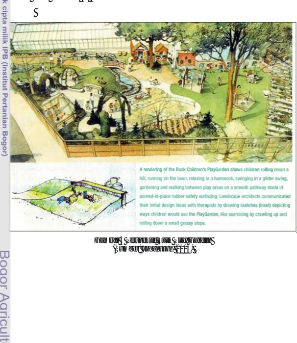 Gambar 5 Perspektif Rusk Play Garden  (Sumber: Johansson, 2004) 