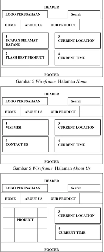 Gambar 5 Wireframe  Halaman Home 