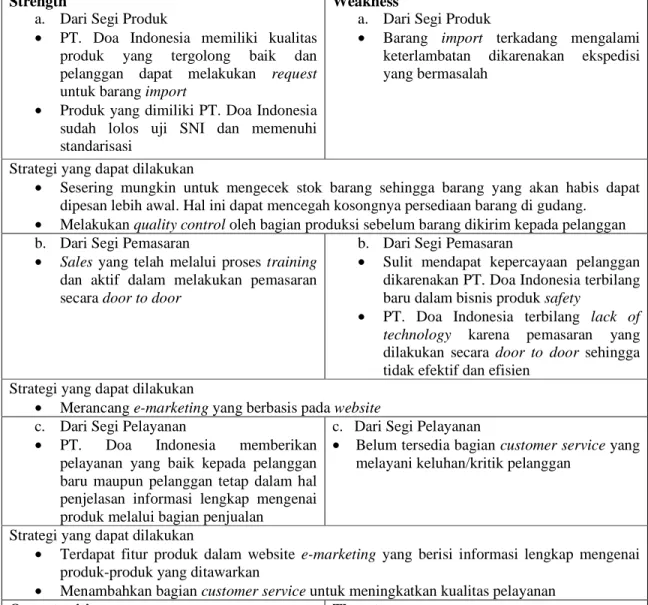 Tabel 2 Analisis SWOT pada PT. Doa Indonesia  Strength 