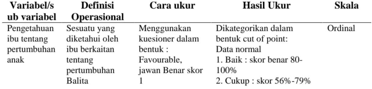 Tabel 3.1 Definisi operasional  Variabel/s