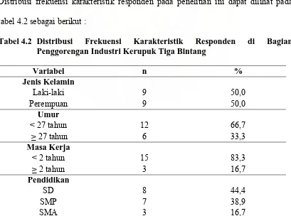 tabel 4.2 sebagai berikut : 