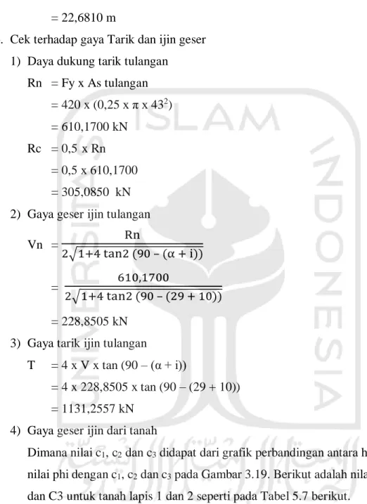 Tabel 5.7 Nilai C Yang Didapatkan Dari Grafik Perbandingan Phi dan C     Lapis 1  Lapis 2 
