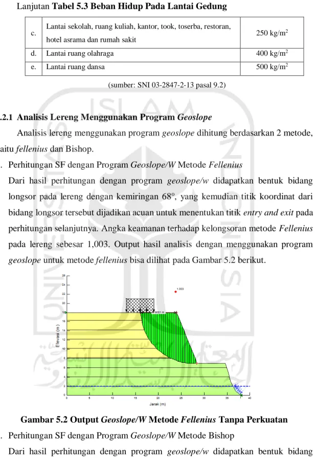 Gambar 5.2 Output Geoslope/W Metode Fellenius Tanpa Perkuatan  2.  Perhitungan SF dengan Program Geoslope/W Metode Bishop 