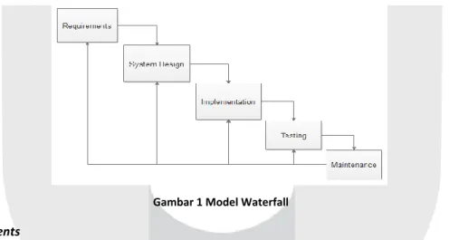 Gambar 1 Model Waterfall 3.1.1  Requirements 