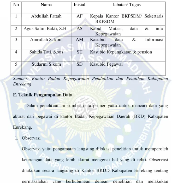 Tabel  3.1   Informan penelitian 