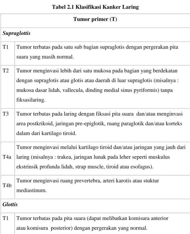 Tabel 2.1 Klasifikasi Kanker Laring  Tumor primer (T) 