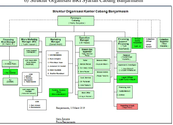 Gambar 4.2. Struktur Organisasi BRI Syariah Cabang Banjarmasin   Sumber : BRI Syariah Cabang Banjarmasin
