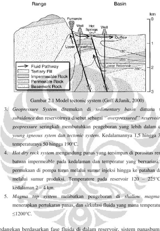 Gambar 2.1 Model tectonic system (Goff &amp;Janik, 2000) 