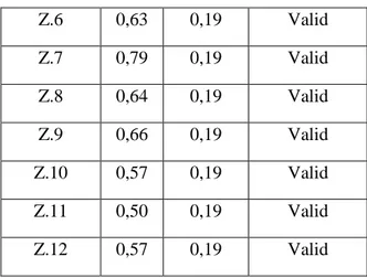 Tabel 4.3  Hasil Uji Reliabilitas 