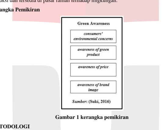 Gambar 1 kerangka pemikiran  3. METODOLOGI 