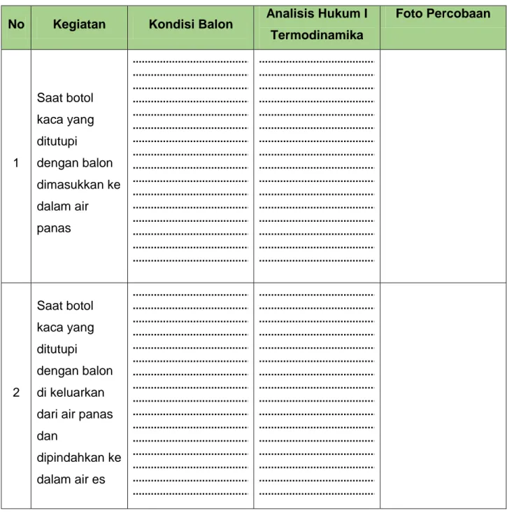 Tabel Data Pengamatan Mengeksplorasi