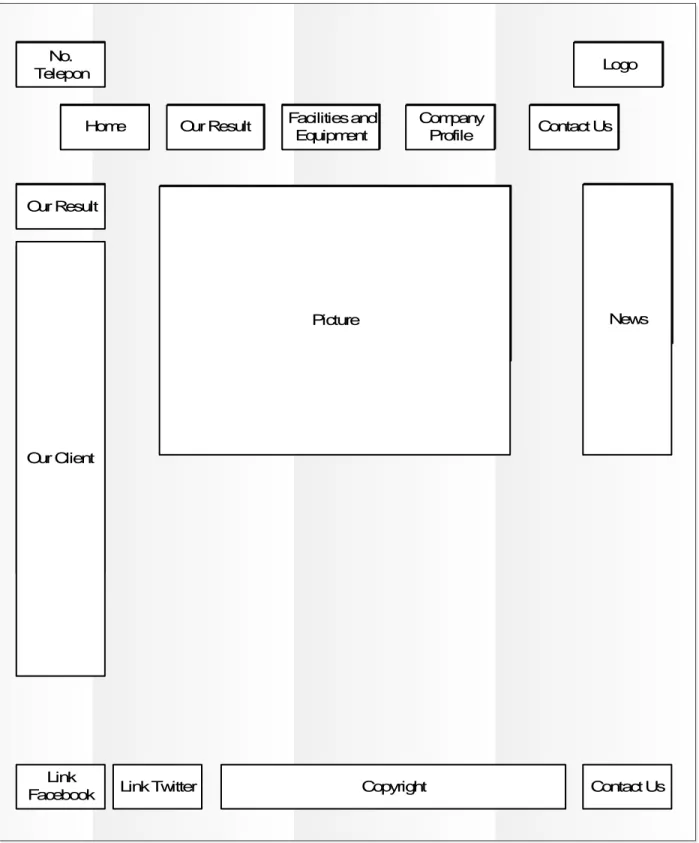 Gambar 4.4 Wireframe Our Result 