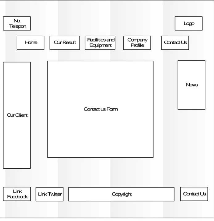 Gambar 4.7 Wireframe Contact Us 