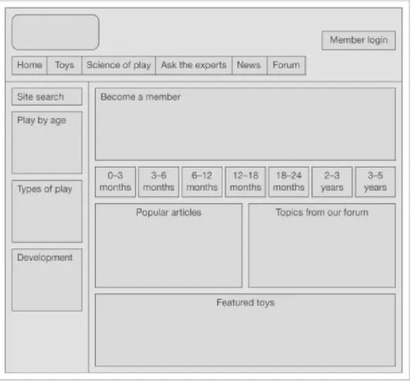 Gambar 2.12 Site Structure Diagram (Blueprint) yang digunakan untuk menampilkan  layout dan hubungan antar halaman dalam website  
