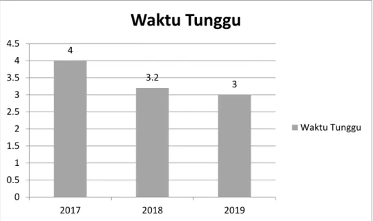 Gambar  1.12. Data kesesuaian pekerjaan dengan kompetensi lulusan 