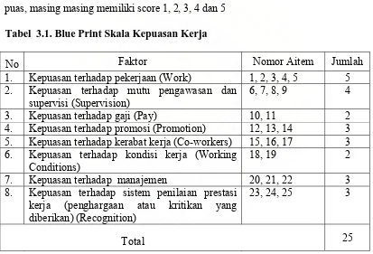 Tabel  3.1. Blue Print Skala Kepuasan Kerja 
