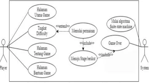 Gambar 2 Use case diagram Game Hillige Reis 