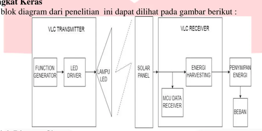 Gambar 2.1 Blok Diagram Sistem 