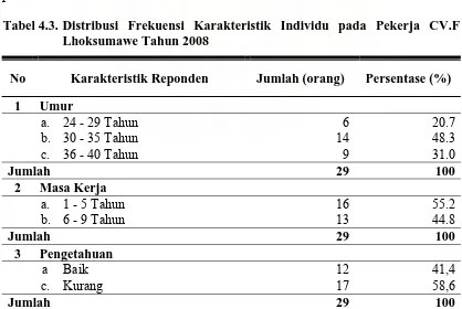 Tabel 4.3. Distribusi Frekuensi Karakteristik Individu pada Pekerja CV.F Lhoksumawe Tahun 2008  