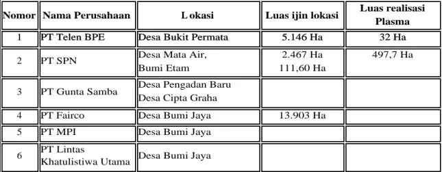 Tabel 5: Perusahaan Perkebunan Di Kecamatan Kaubun Hingga Tahun 2011 