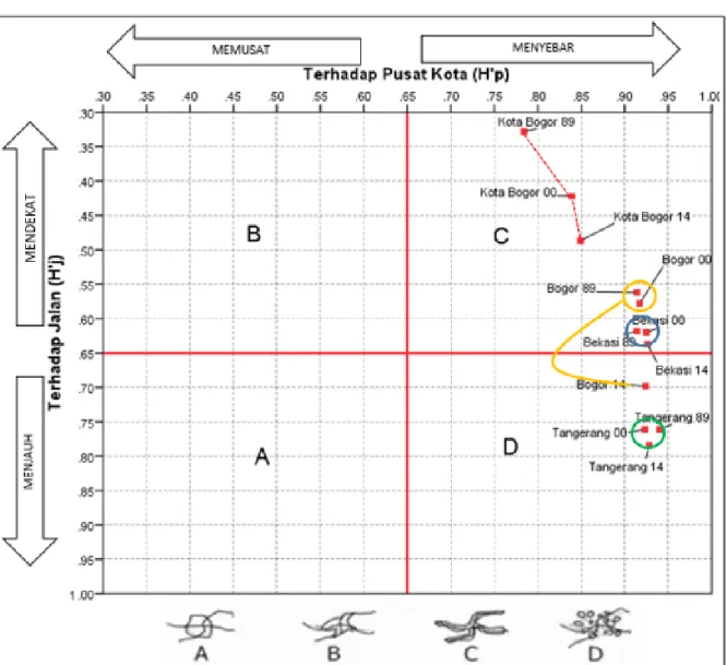 Gambar 7. Matriks Keruangan Relative Entropy  