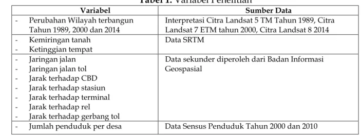 Tabel 1. Variabel Penelitian 