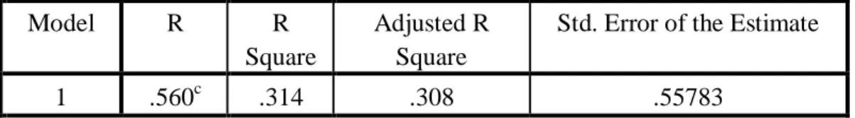 Tabel 3.4  Nilai koefisien korelasi (R) X5, X6, X3  Model Summary  Model  R  R  Square  Adjusted R Square 