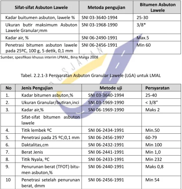 Tabel 2.2.1-2 Spesifikasi  Khusus Interim LPMAL