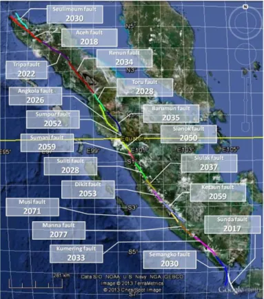 Gambar 6. Probabilitas tahun kejadian Gempa yang akan datang di sesar sumatra. 