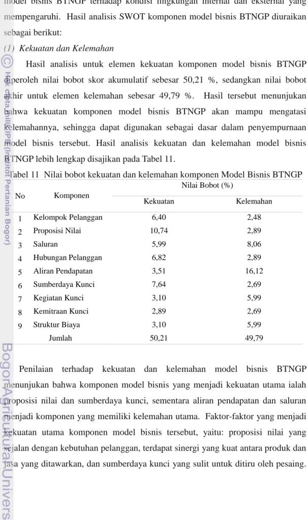 Tabel 11  Nilai bobot kekuatan dan kelemahan komponen Model Bisnis BTNGP  