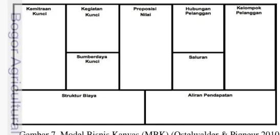 Gambar 7. Model Bisnis Kanvas (MBK) (Ostelwalder &amp; Pigneur 2010) 