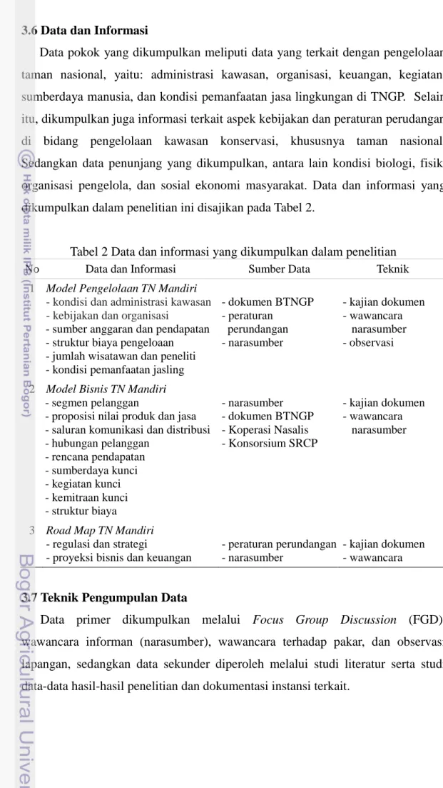 Tabel 2 Data dan informasi yang dikumpulkan dalam penelitian 