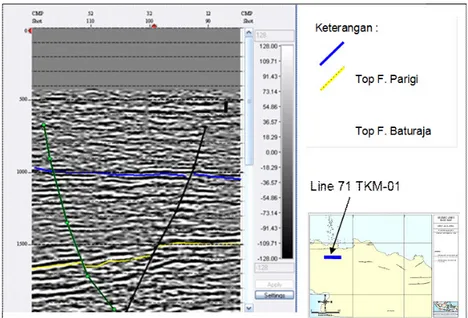 Gambar 7. Analisis Pensesaran pada Penampang Seismik Line 71 TKM-01. 