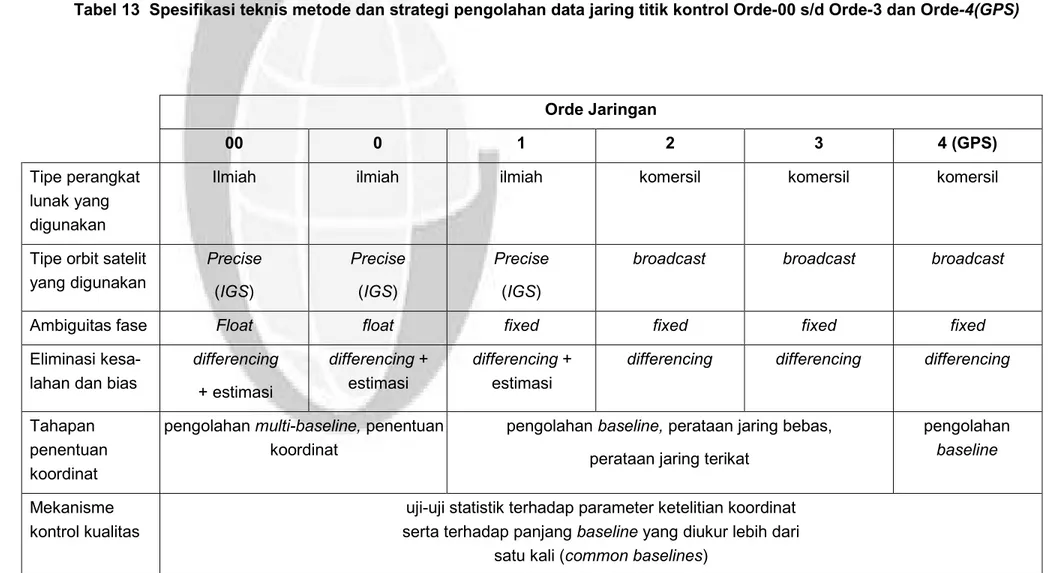 Tabel 13  Spesifikasi teknis metode dan strategi pengolahan data jaring titik kontrol Orde-00 s/d Orde-3 dan Orde-4(GPS)  Orde Jaringan  00  0  1  2  3  4 (GPS)  Tipe perangkat  lunak yang  digunakan 