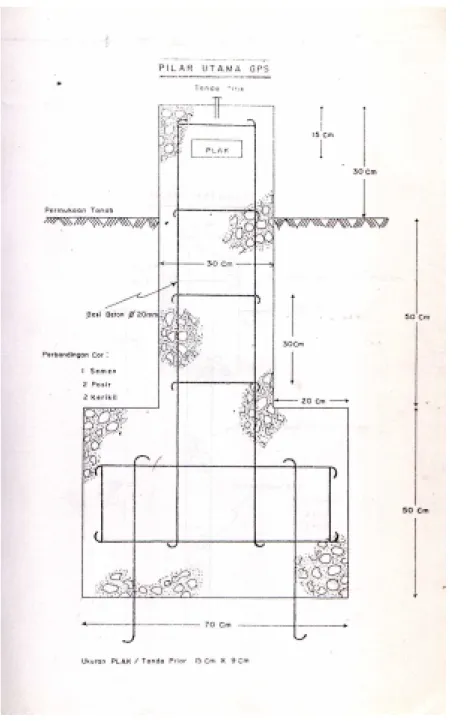 Gambar B.1    Pilar utama GPS 